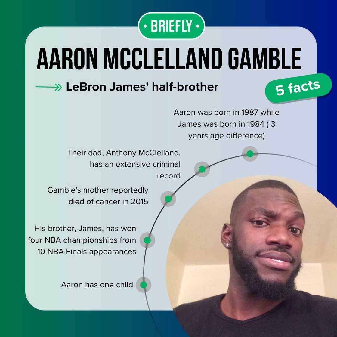 Aaron McClelland Gamble's facts