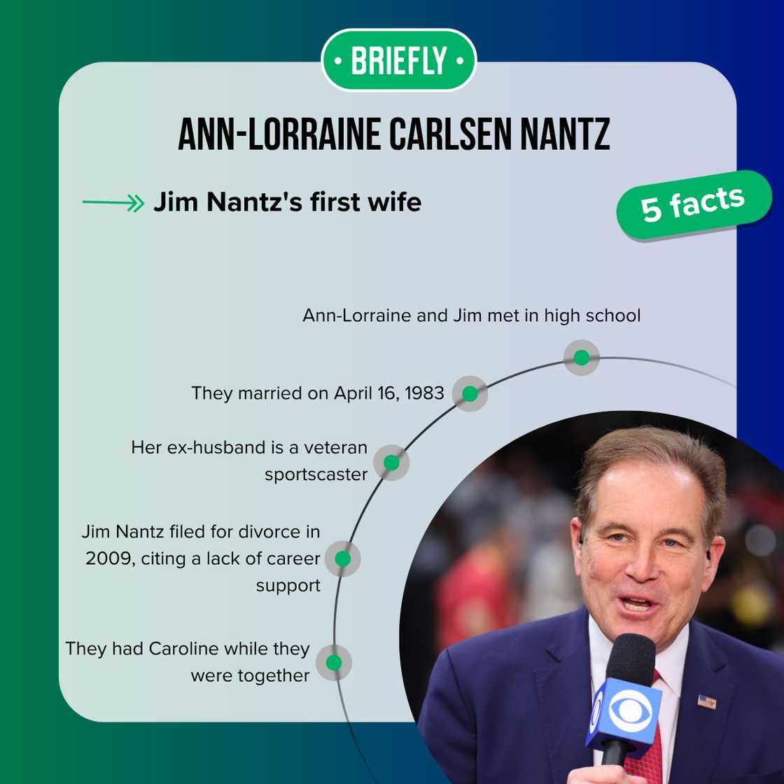 Facts about Ann-Lorraine Carlsen Nantz Facts about Ann-Lorraine Carlsen Nantz
