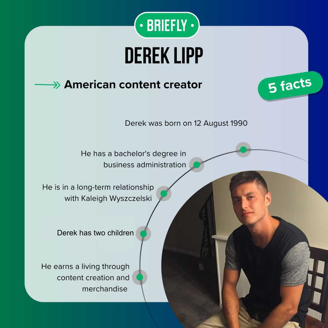 Derek Lipp fast facts Derek Lipp fast facts