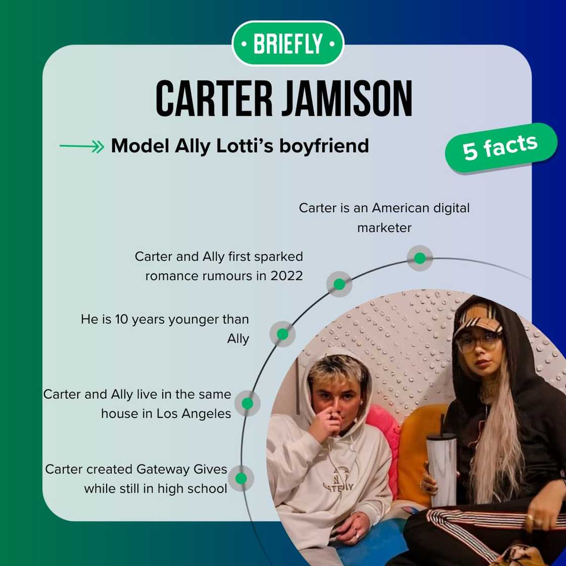 Carter Jamison's facts