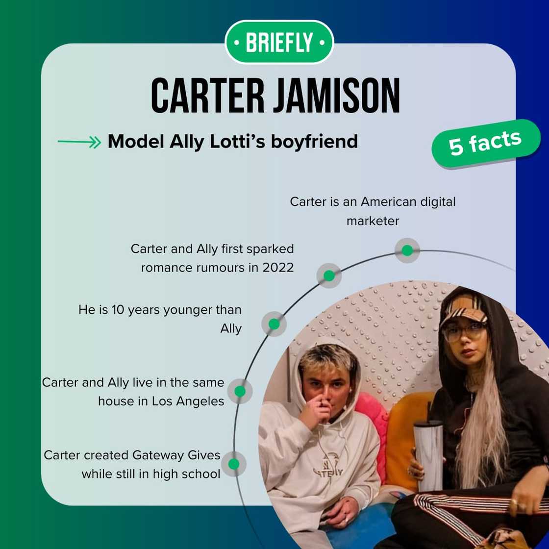 Carter Jamison's facts Carter Jamison's facts