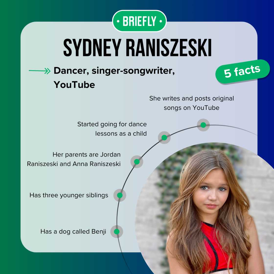 Sydney Raniszeski's facts Sydney Raniszeski's facts