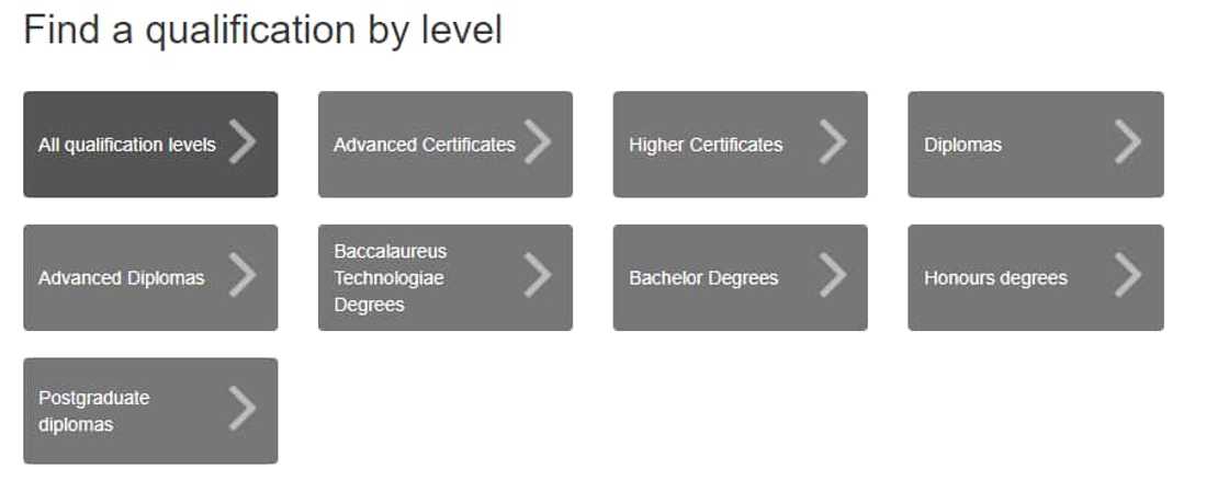 UNISA qualifications and modules guide - Briefly.co.za