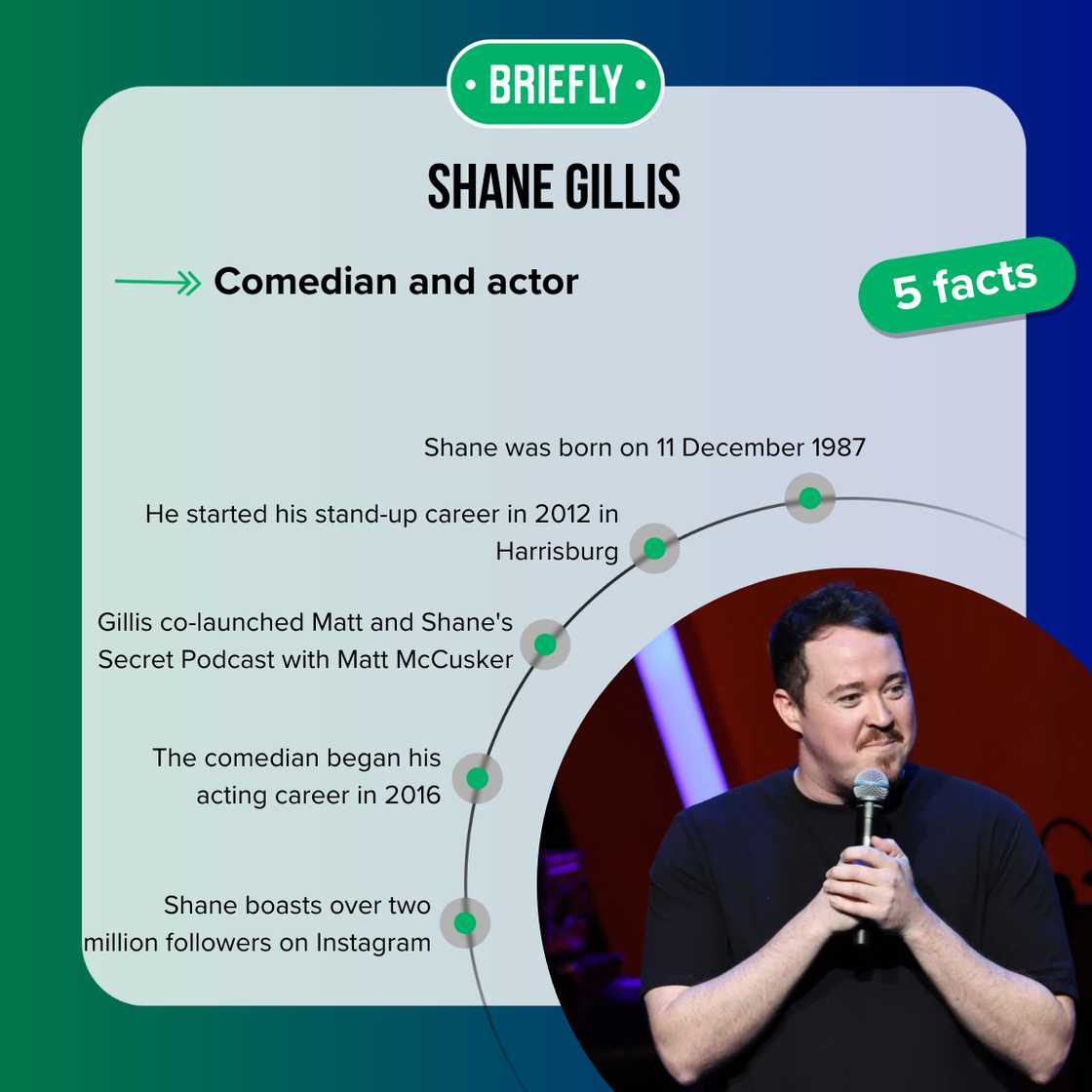 Facts about Shane Gillis