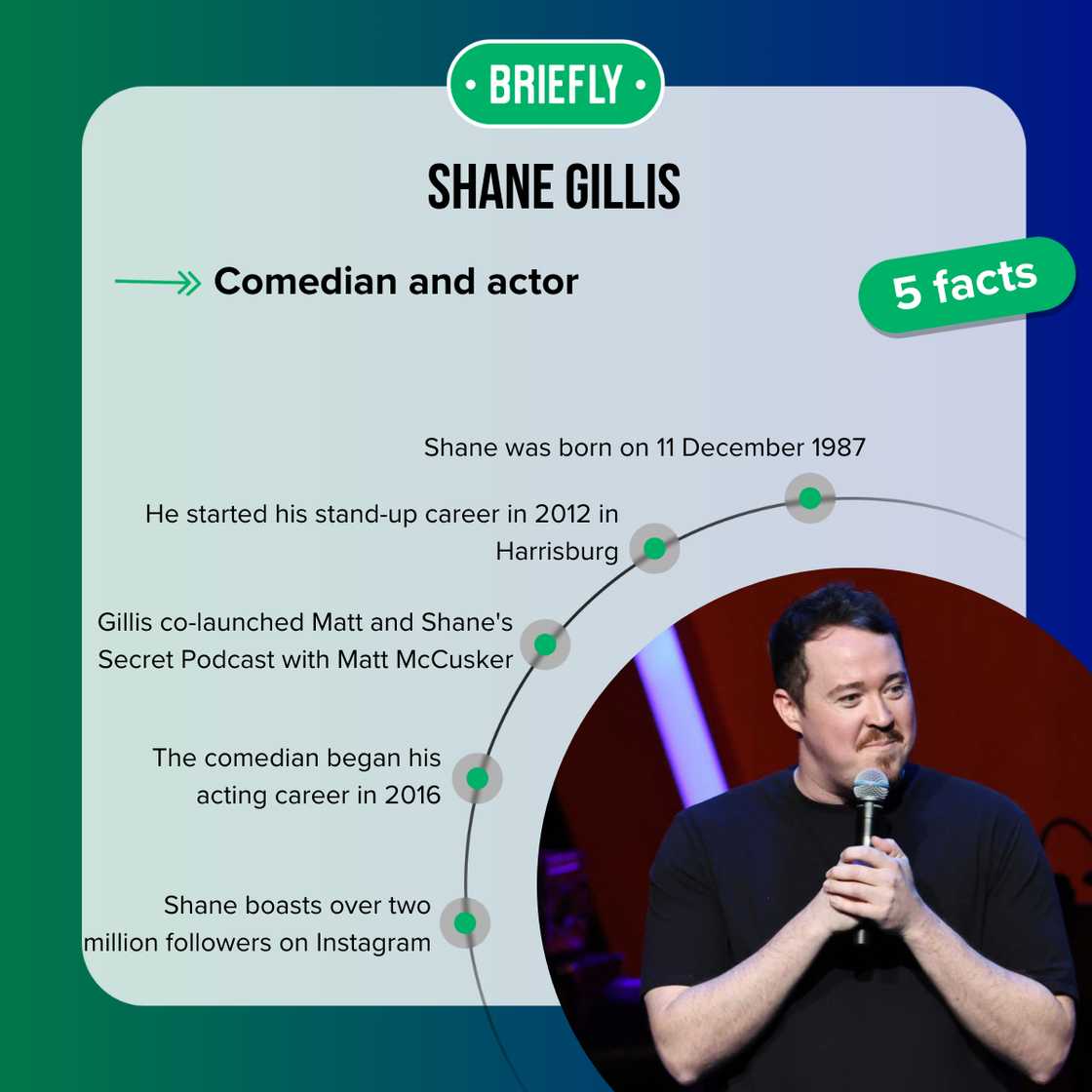 Facts about Shane Gillis Facts about Shane Gillis