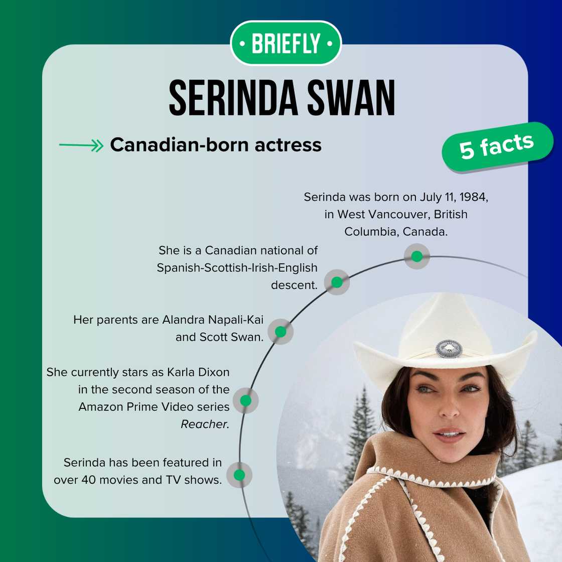 Fast five facts about Serinda Swan Fast five facts about Serinda Swan