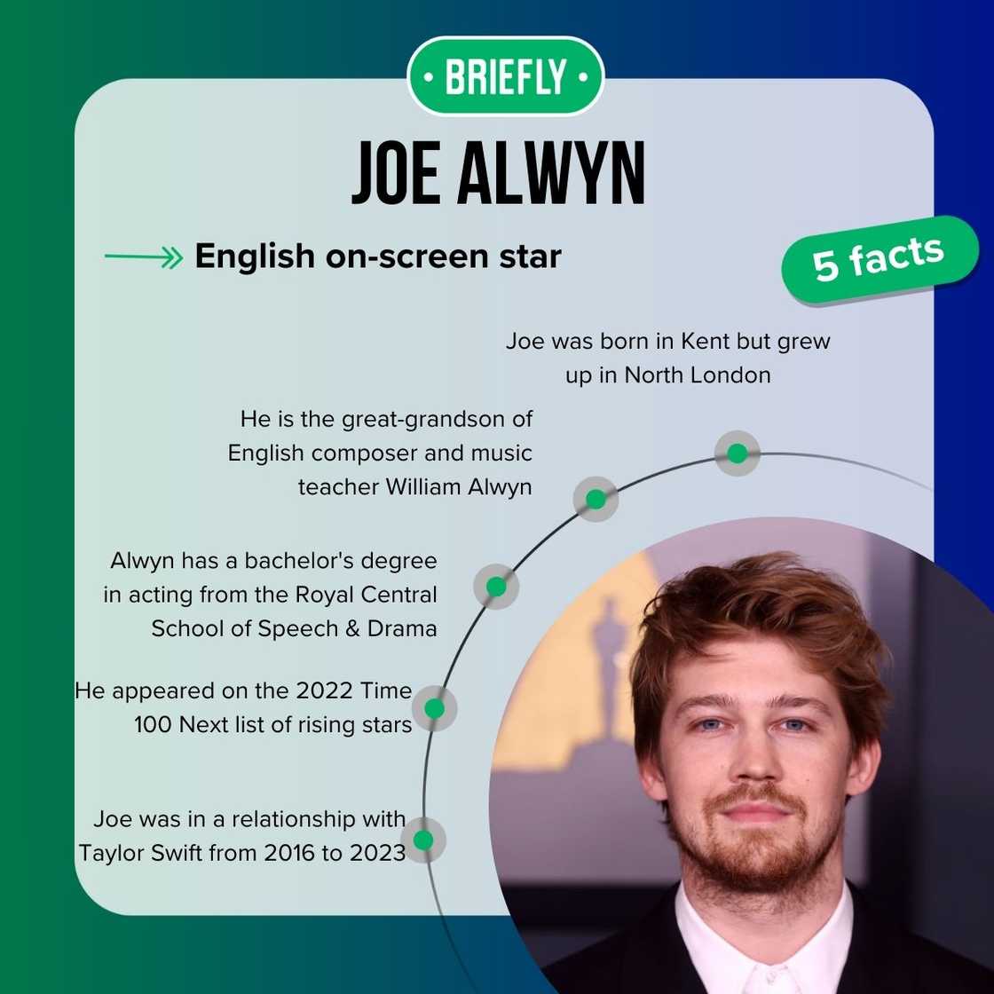 Joe Alwyn's facts Joe Alwyn's facts