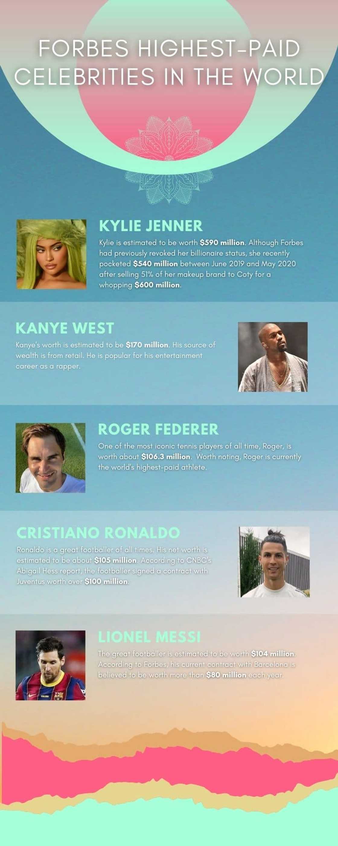 Forbes highest-paid celebrities in the world