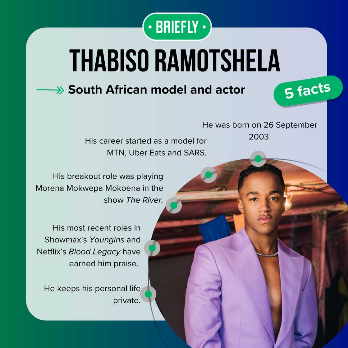 Facts about Thabiso Ramotshela Facts about Thabiso Ramotshela