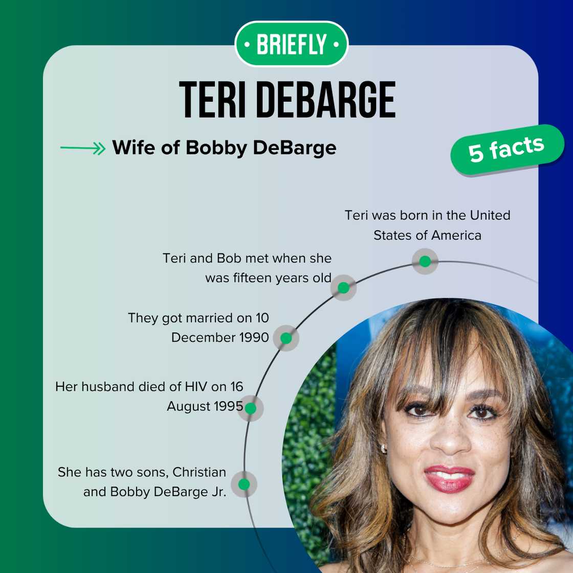 Fast facts about Teri DeBarge.