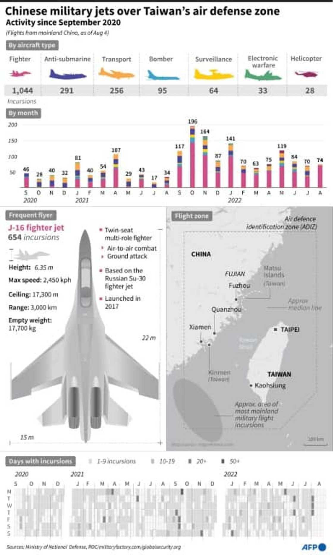 Chinese military jets over Taiwan's air defense zone Chinese military jets over Taiwan's air defense zone
