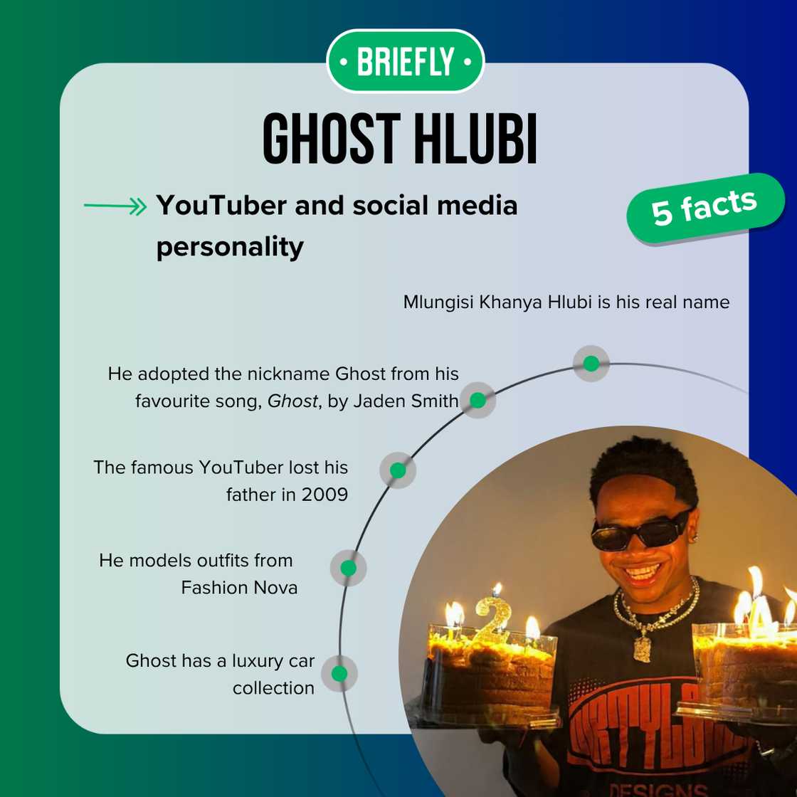 Top 5 facts about Ghost Hlubi Top 5 facts about Ghost Hlubi