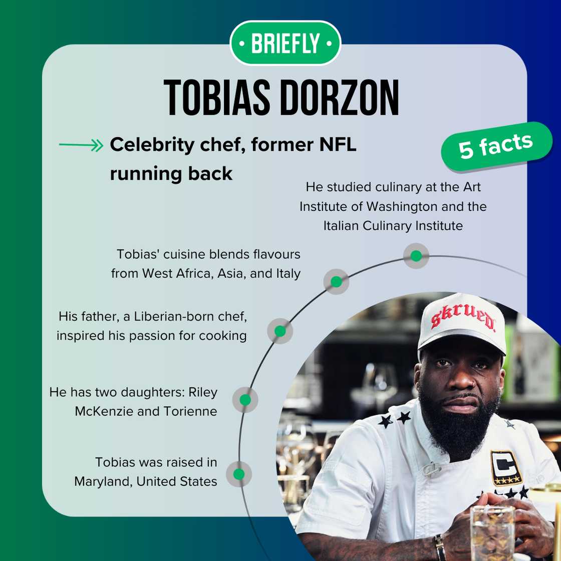 Tobias Dorzon facts