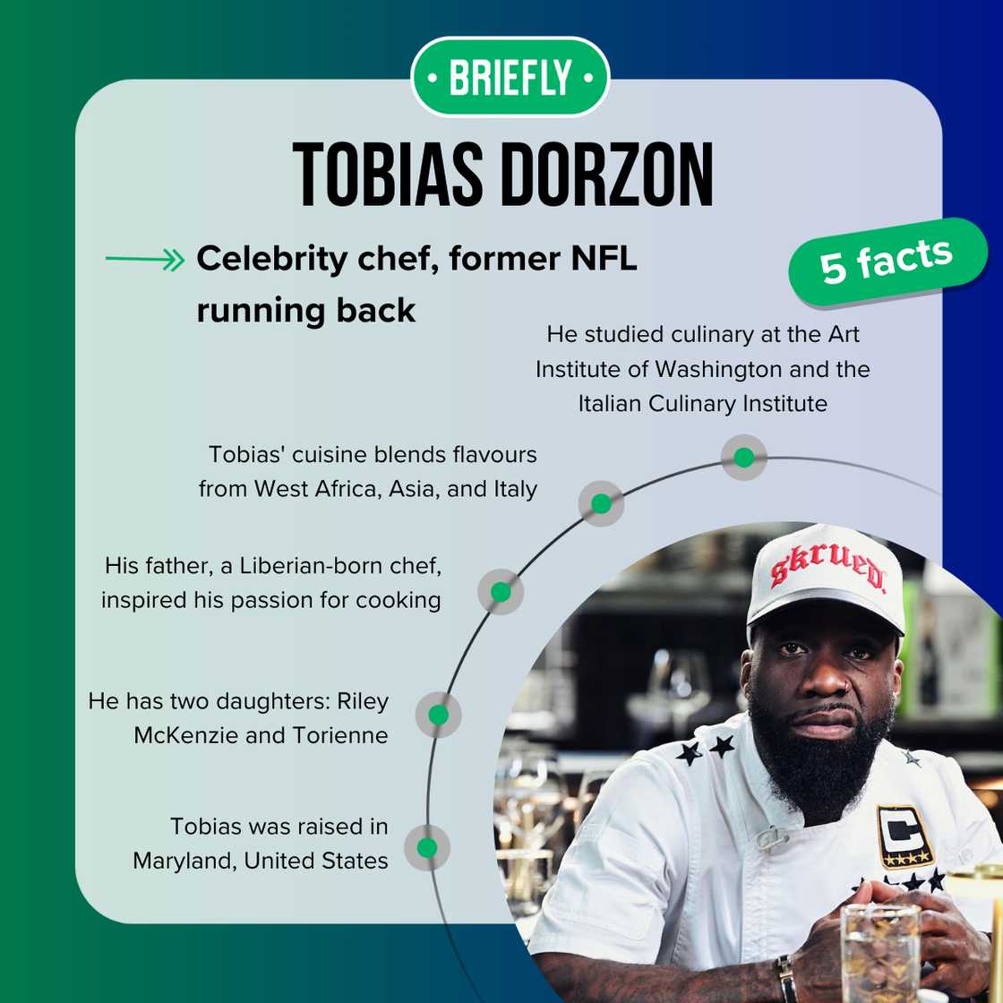 Tobias Dorzon facts Tobias Dorzon facts