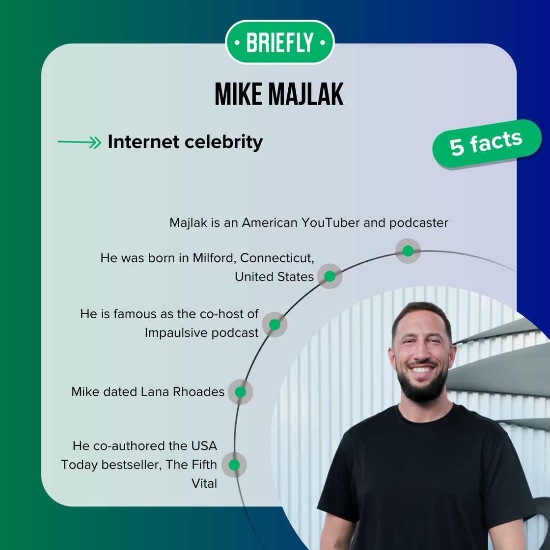 Facts about Mike Majlak Facts about Mike Majlak