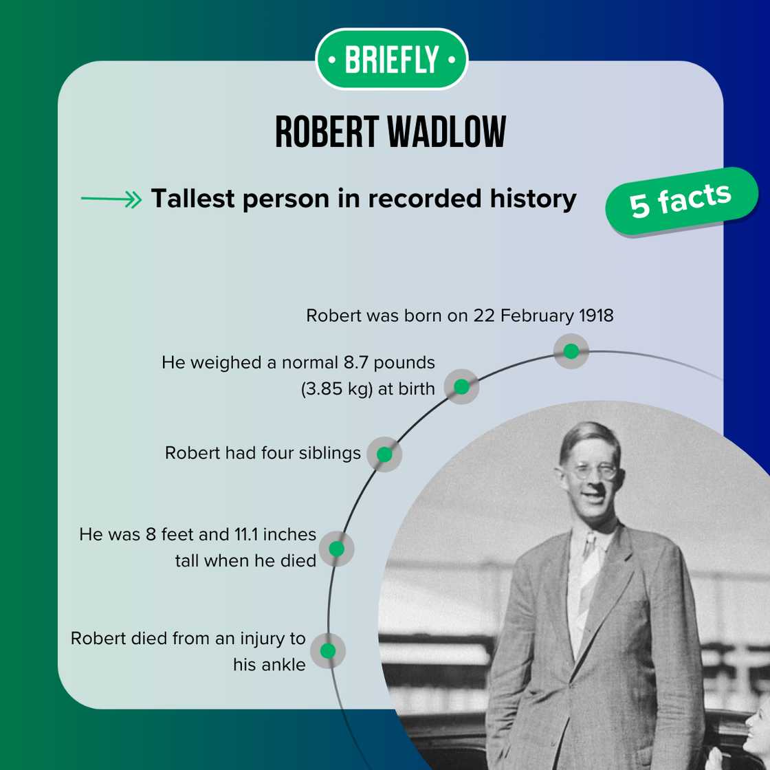 Facts about Robert Wadlow