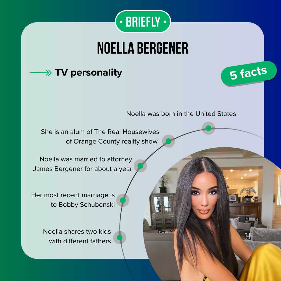 Facts about Noella Bergener