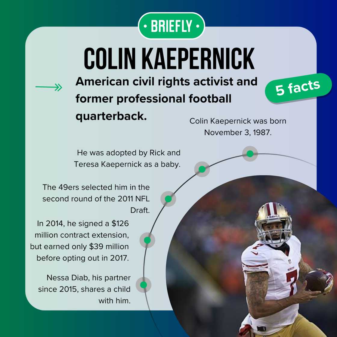 Facts about Colin Kaepernick Facts about Colin Kaepernick