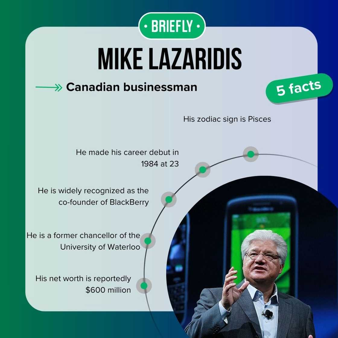 Mike Lazaridis' facts Mike Lazaridis' facts