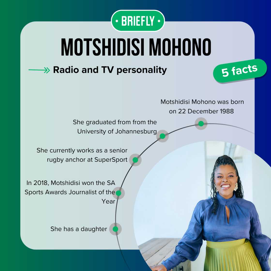 Fast facts about Motshidisi Mohono. Fast facts about Motshidisi Mohono.