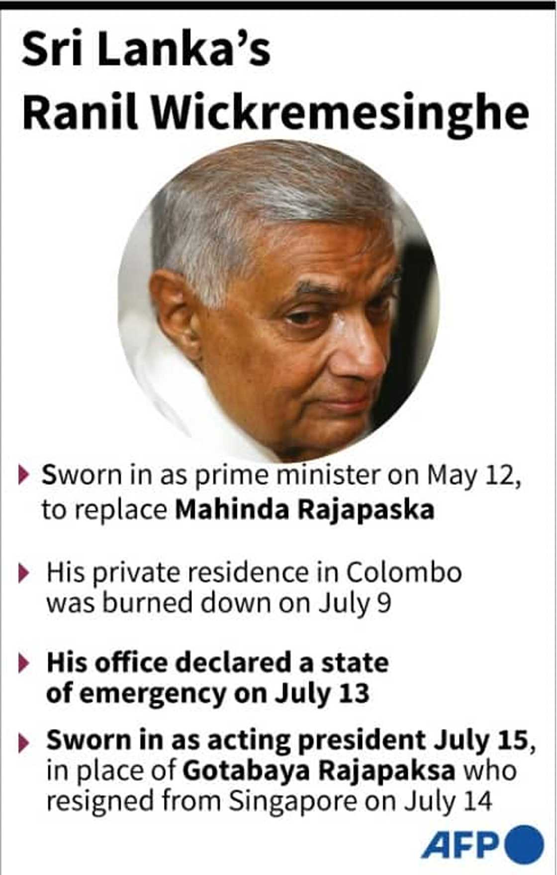 Ranil Wickremesinghe Ranil Wickremesinghe
