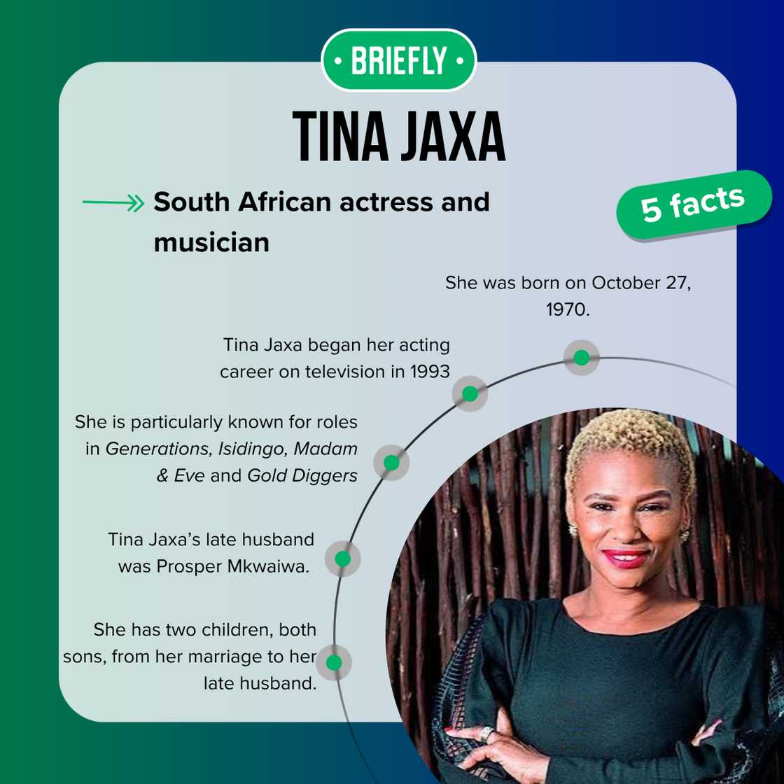 Five facts about Tina Jaxa