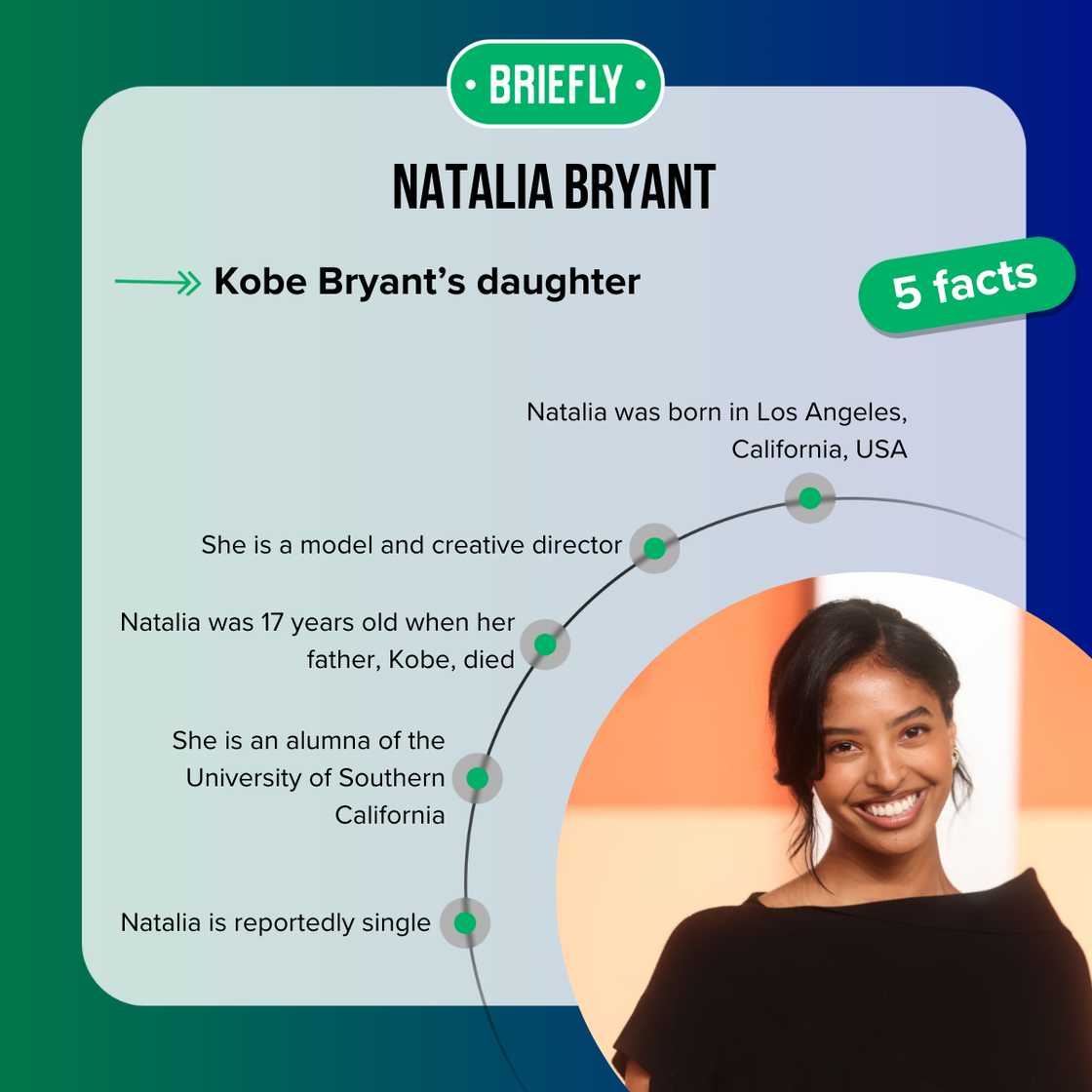 Facts about Natalia Bryant