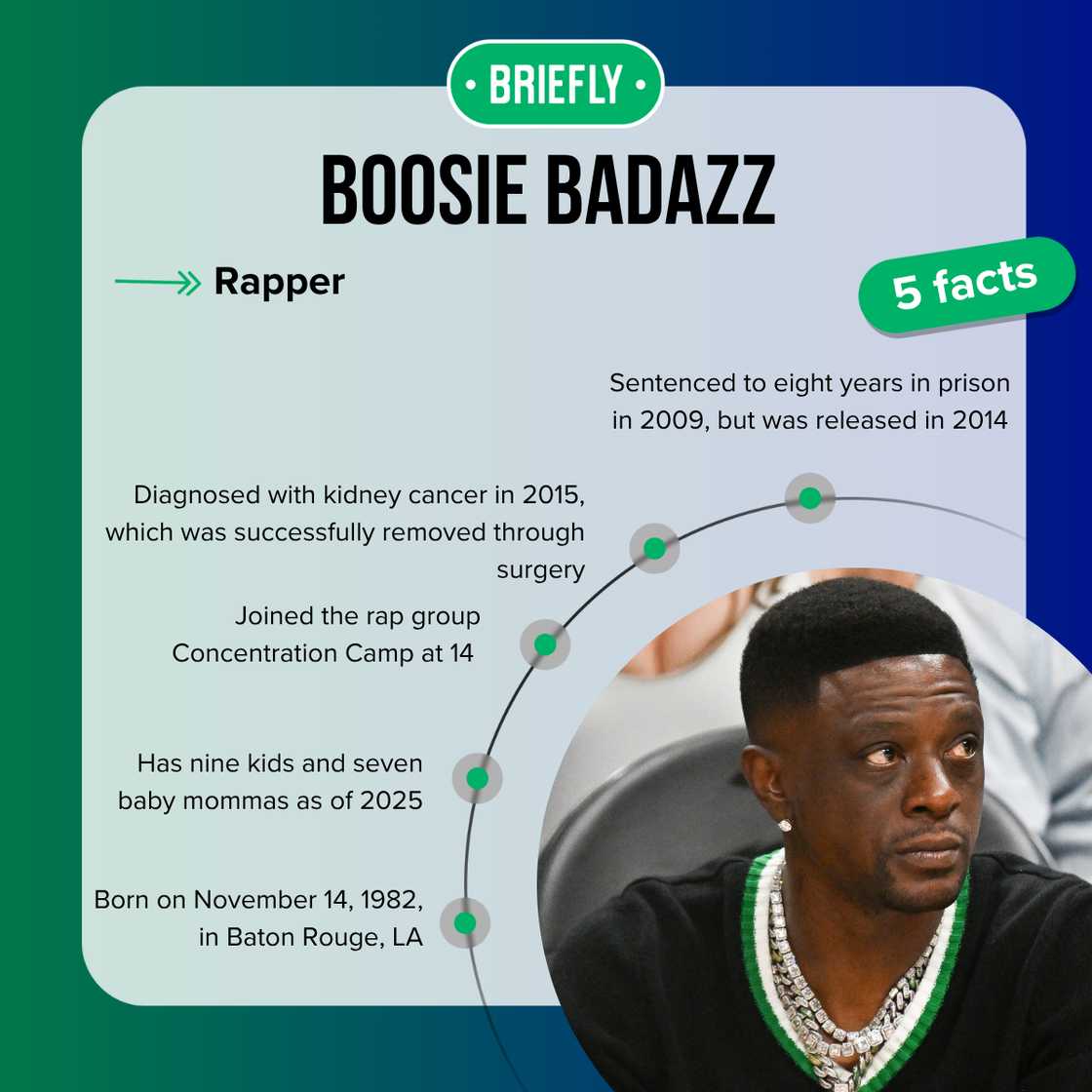 Boosie Badazz's facts Boosie Badazz's facts