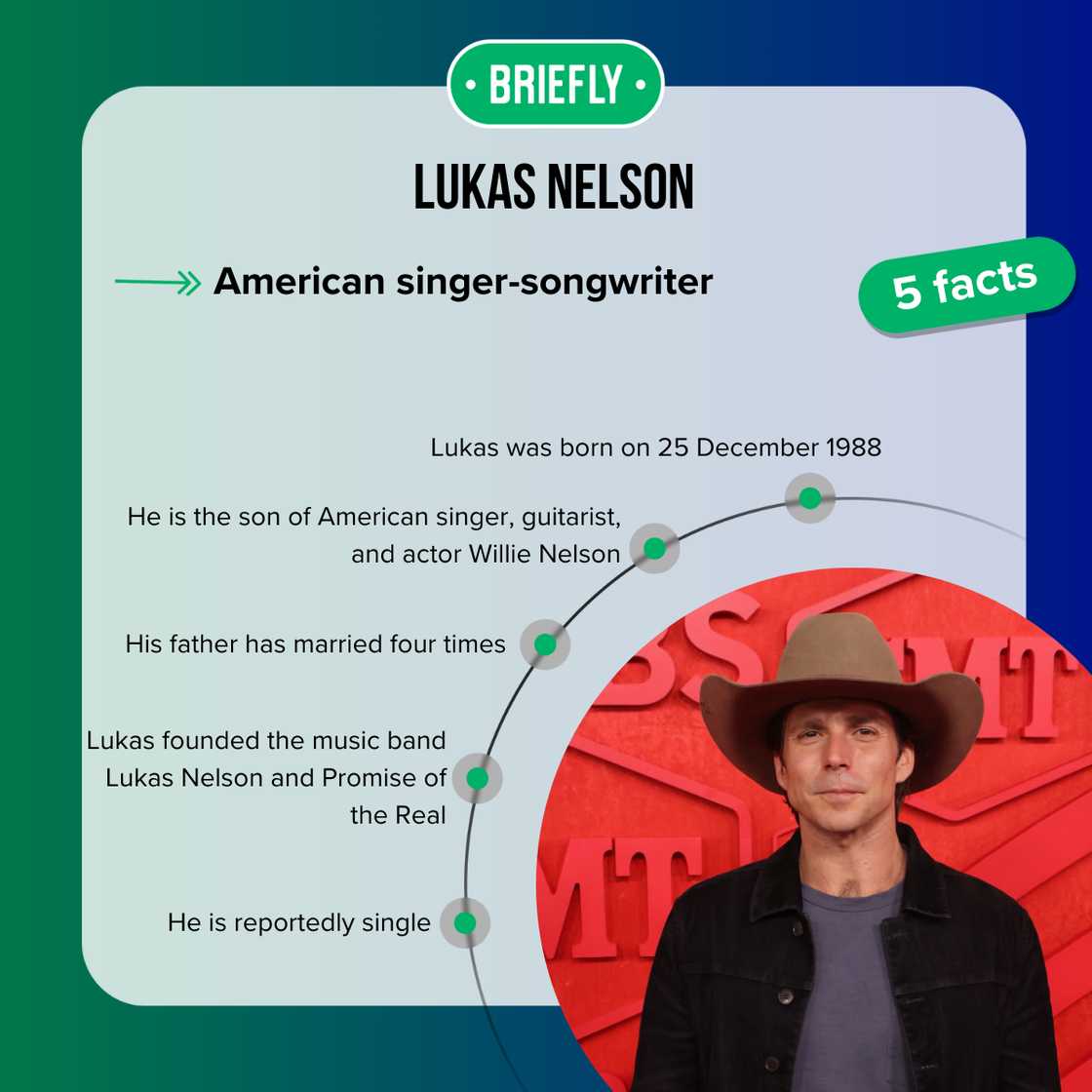 Facts about Lukas Nelson Facts about Lukas Nelson