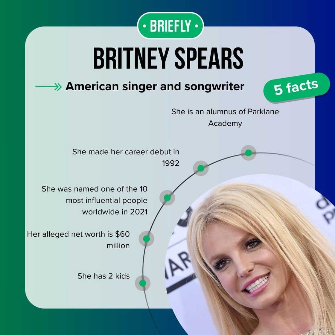 Britney Spears' facts Britney Spears' facts