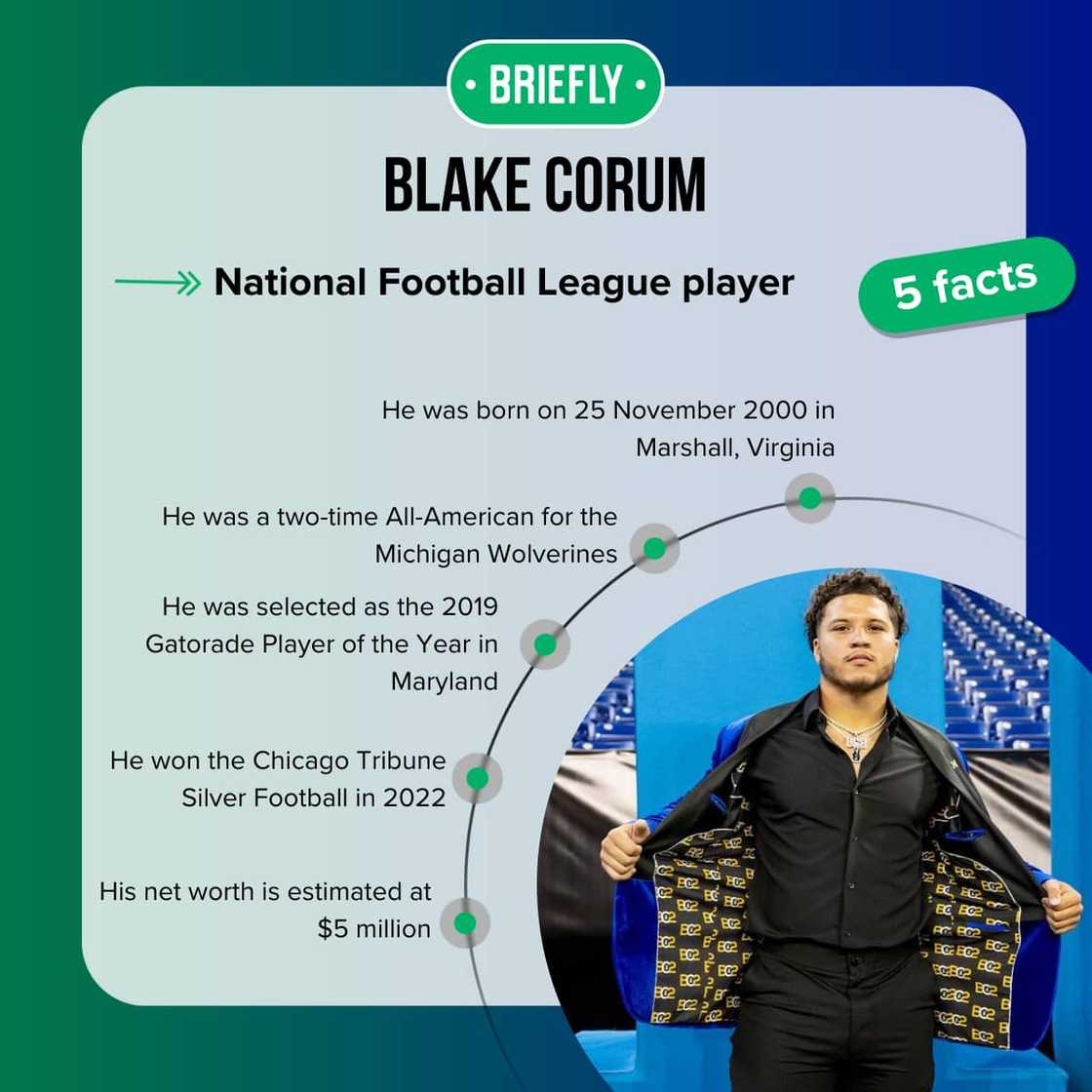 Blake Corum's facts Blake Corum's facts