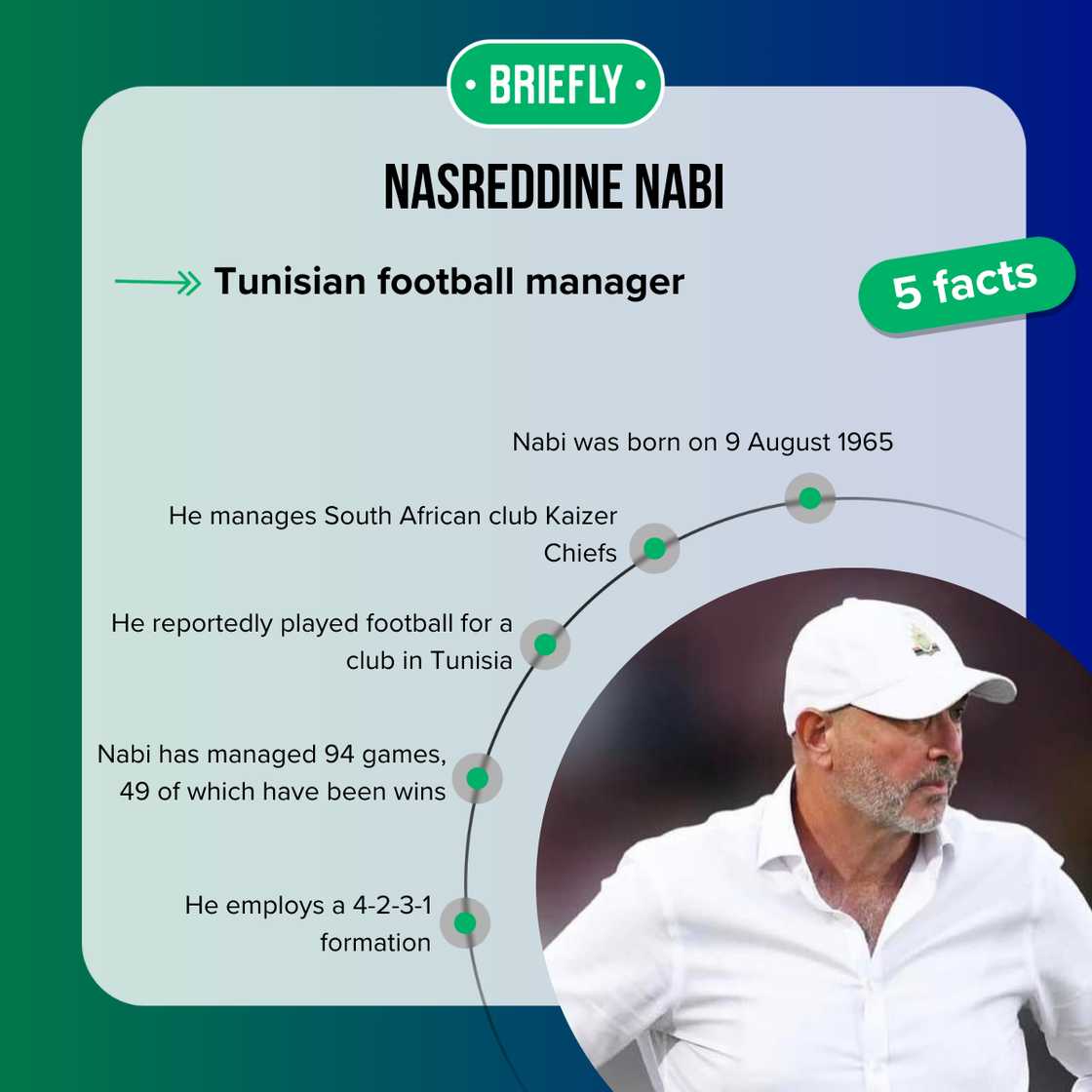 Facts about Nasreddine Nabi