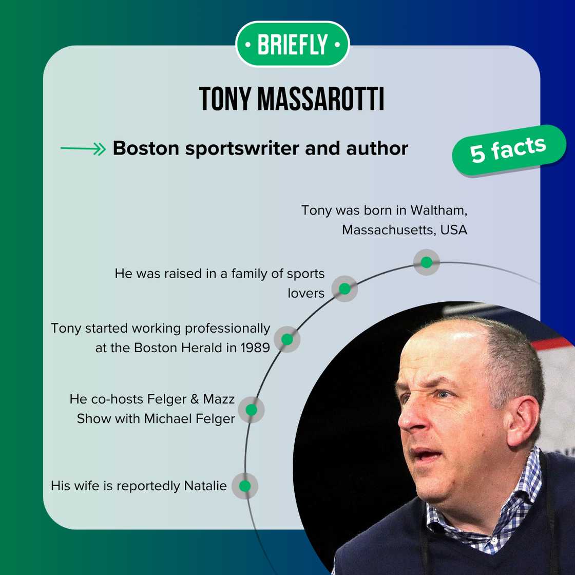 Facts about Tony Massarotti