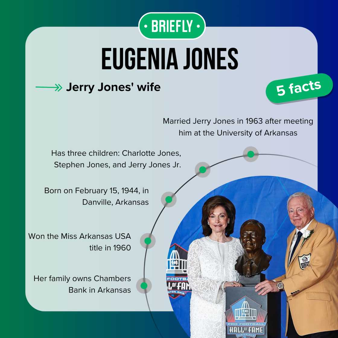 Eugenia Jones' facts