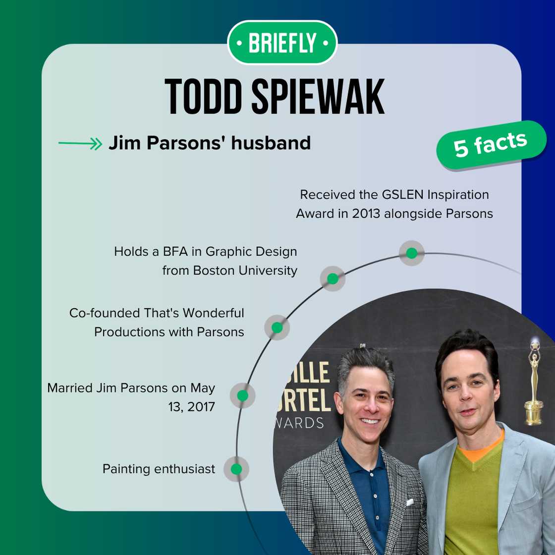 Todd Spiewak's facts Todd Spiewak's facts