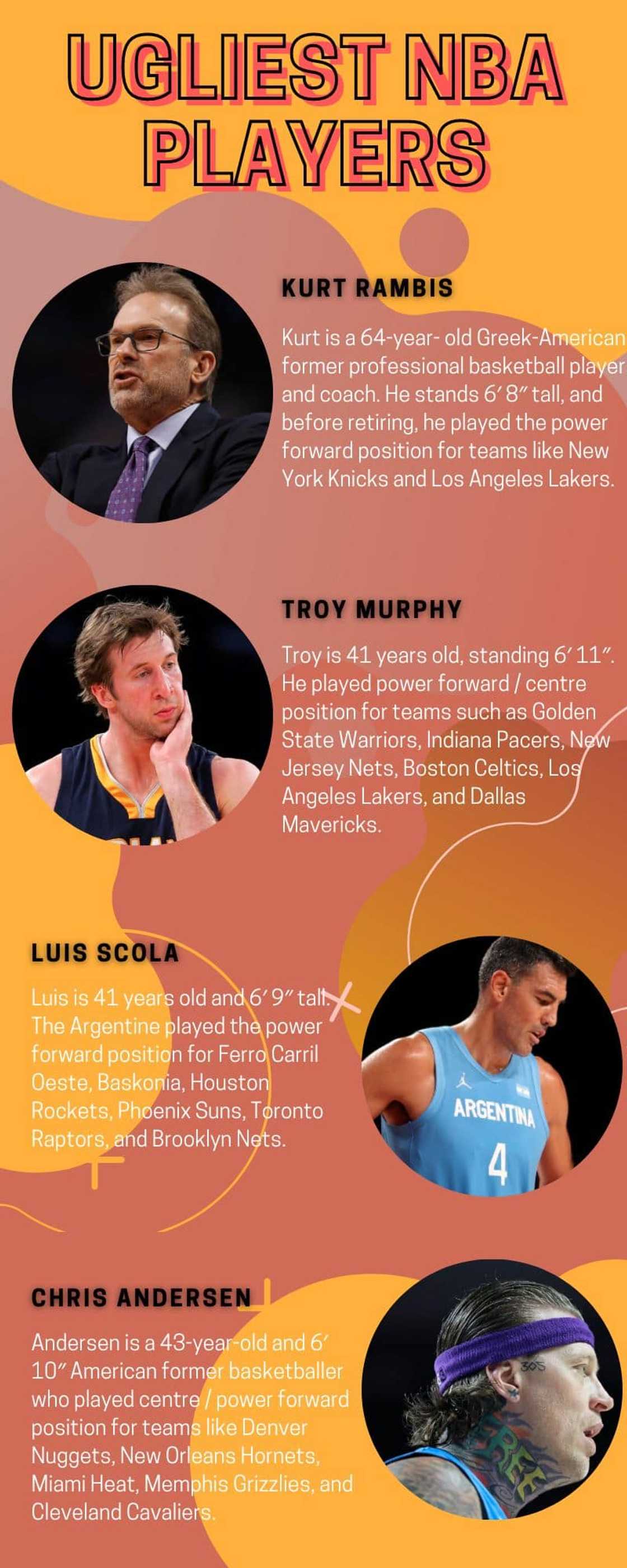 The ugliest NBA players The ugliest NBA players