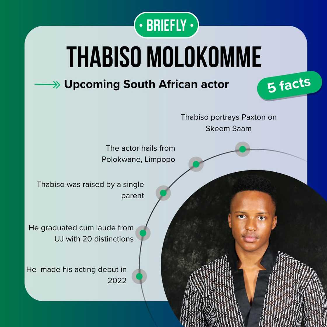 Thabiso Molokomme facts