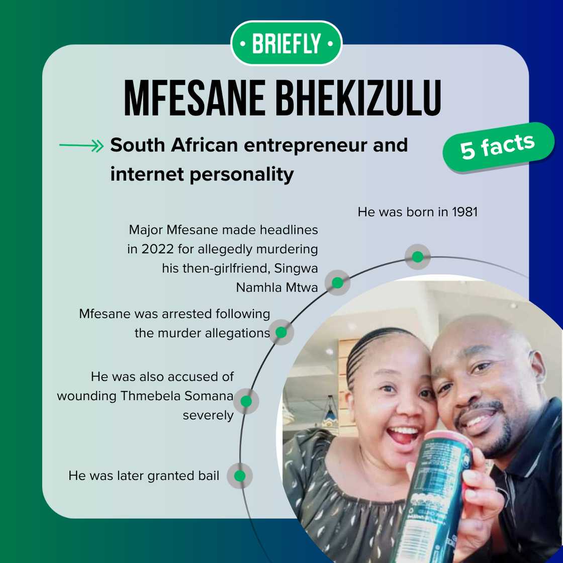 Fast facts about Mfesane Bhekizulu.