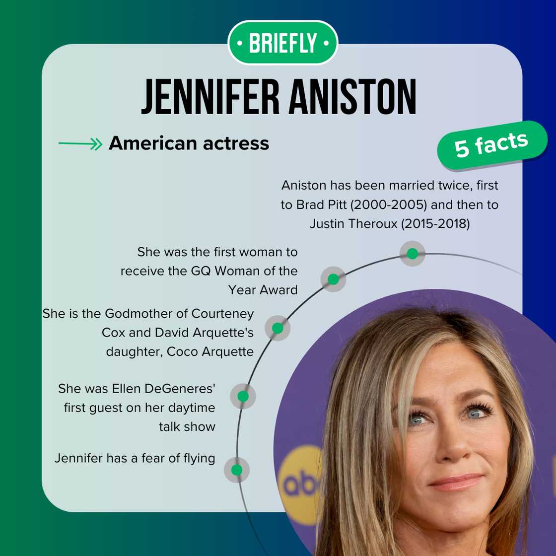Jennifer Aniston facts Jennifer Aniston facts