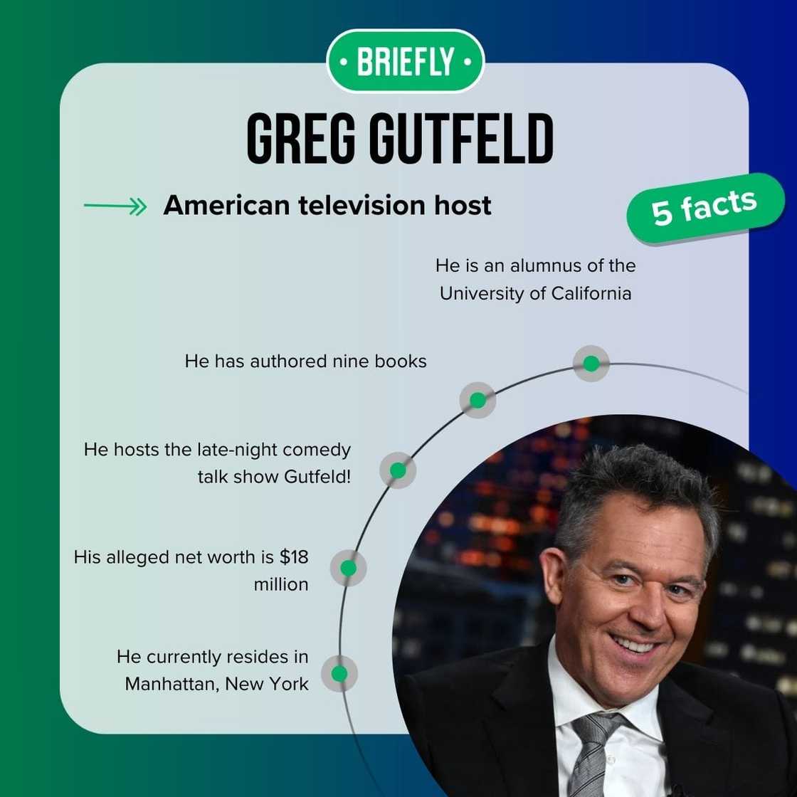 Greg Gutfeld's facts Greg Gutfeld's facts