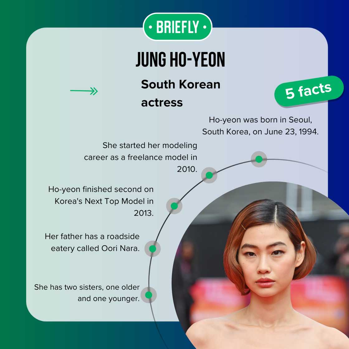 Facts about Ho-yeon Jung Facts about Ho-yeon Jung