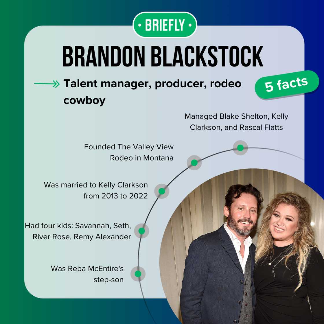 Brandon Blackstock's facts