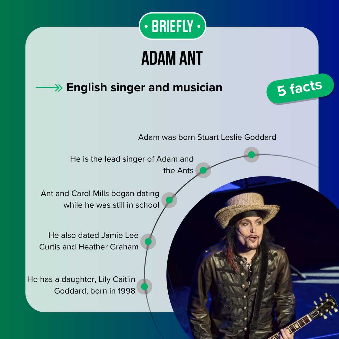 Facts about Adam Ant Facts about Adam Ant