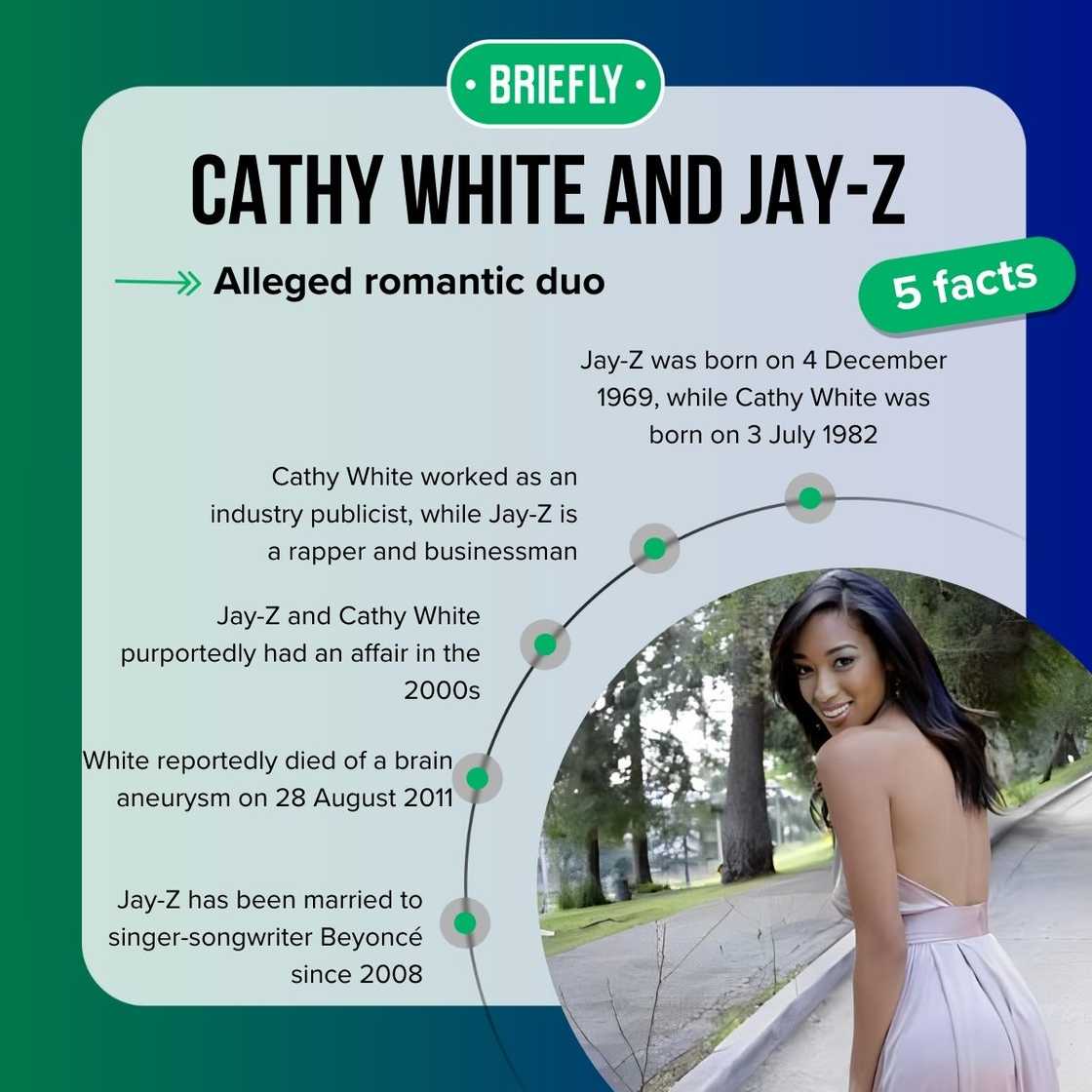 Cathy White and Jay-Z's facts