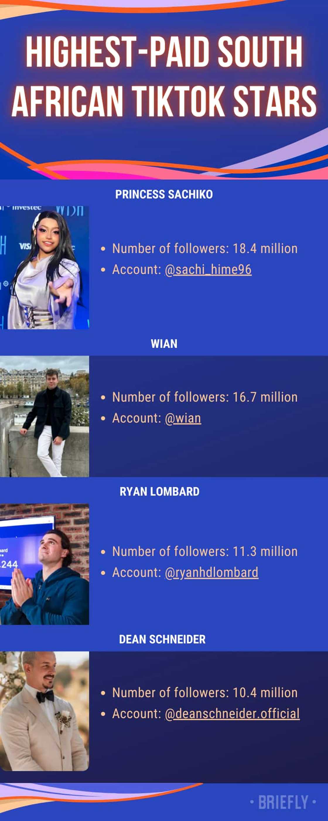 Most popular South African TikTok stars Most popular South African TikTok stars