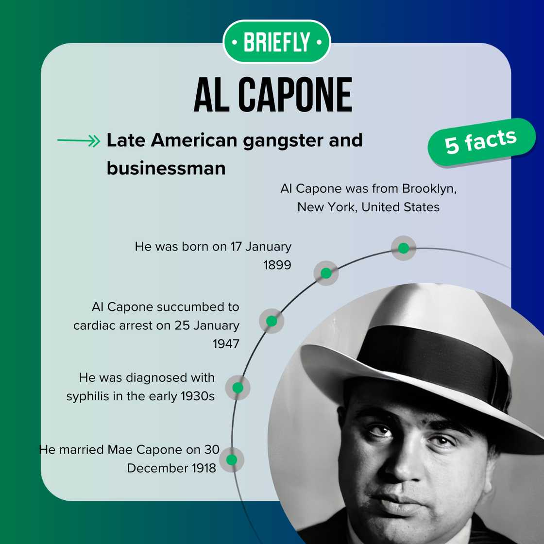 Fast five facts about Al Capone. Fast five facts about Al Capone.