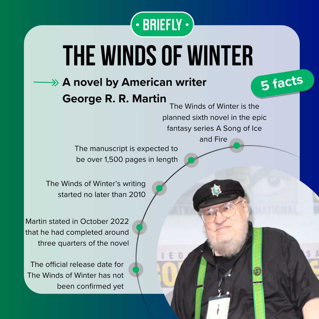 Fast facts about George R.R. Martin's The Winds of Winter novel. Fast facts about George R.R. Martin's The Winds of Winter novel.