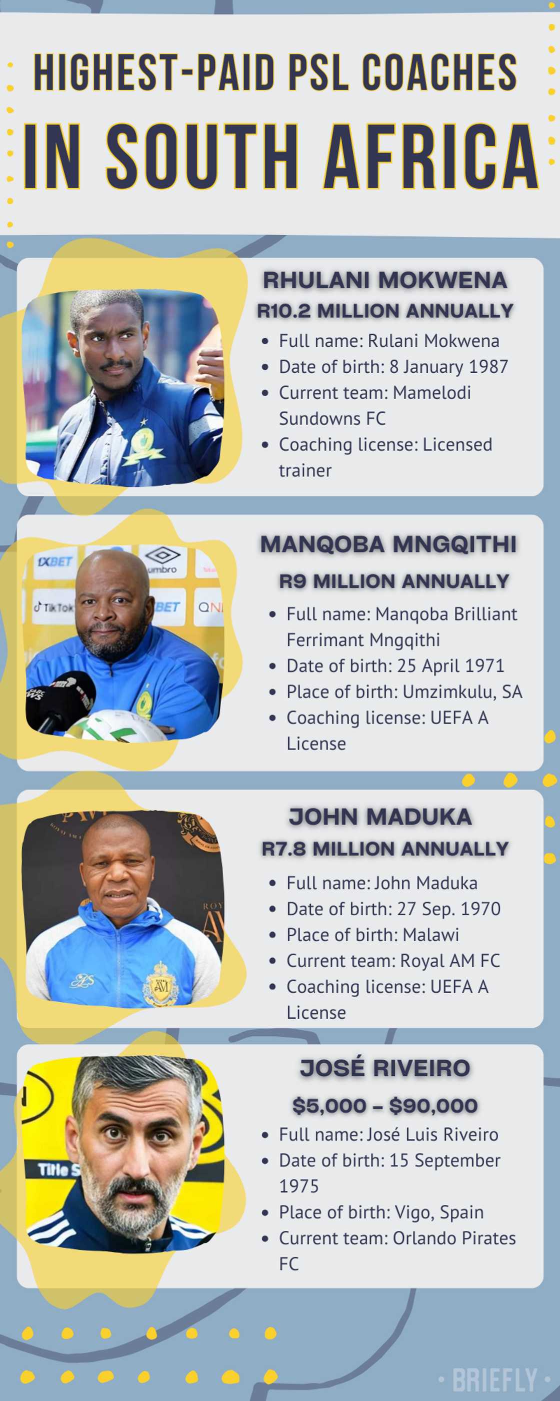 Highest-paid PSL coaches in South Africa Highest-paid PSL coaches in South Africa