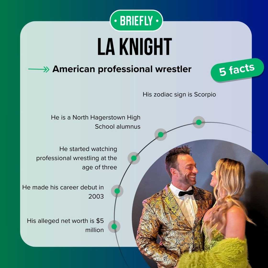 LA Knight's facts