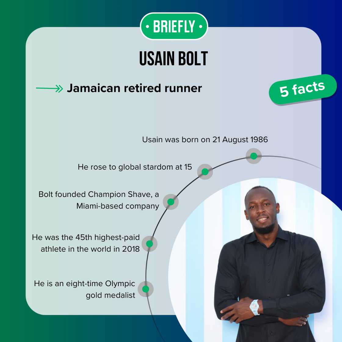 Facts about Usain Bolt Facts about Usain Bolt